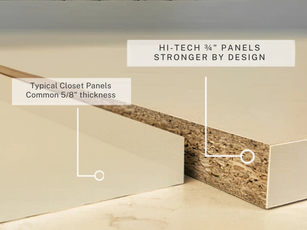 hi-tech-premium-materials showing hi-tech closets 3/4" standard panels vs other closet companies standard widths